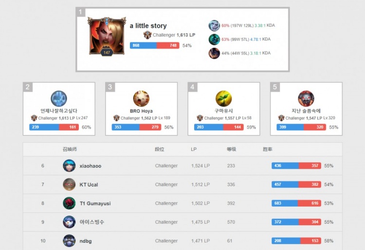 哗的大胜 哗的大胜